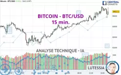 BITCOIN - BTC/USD - 15 min.