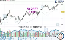 USD/JPY - 1 uur