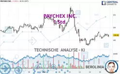 PAYCHEX INC. - 1 Std.