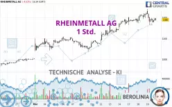 RHEINMETALL AG - 1 uur