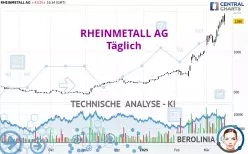 RHEINMETALL AG - Dagelijks