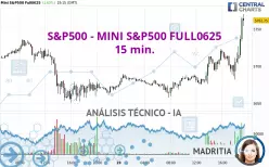 S&amp;P500 - MINI S&amp;P500 FULL0625 - 15 min.