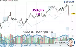 USD/JPY - 1 uur