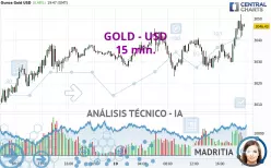 GOLD - USD - 15 min.