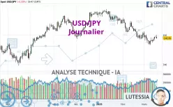 USD/JPY - Journalier