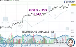 GOLD - USD - 1 Std.