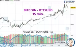 BITCOIN - BTC/USD - 15 min.