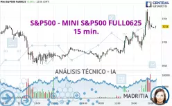 S&amp;P500 - MINI S&amp;P500 FULL0625 - 15 min.