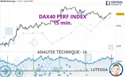 DAX40 PERF INDEX - 15 min.