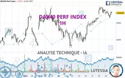 DAX40 PERF INDEX - 1 uur