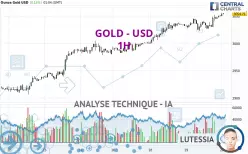 GOLD - USD - 1H