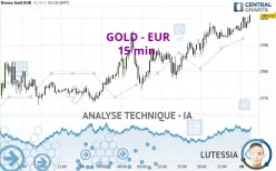 GOLD - EUR - 15 min.