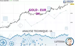 GOLD - EUR - 1H