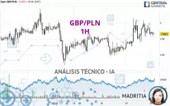 GBP/PLN - 1H