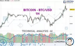 BITCOIN - BTC/USD - 1 Std.