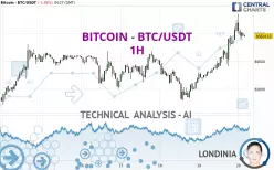 BITCOIN - BTC/USDT - 1H