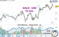 GOLD - USD - 15 min.