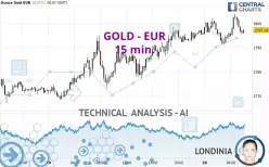 GOLD - EUR - 15 min.