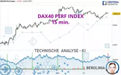 DAX40 PERF INDEX - 15 min.