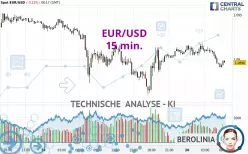 EUR/USD - 15 min.