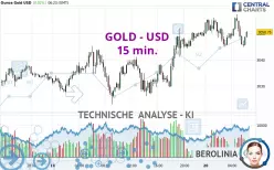 GOLD - USD - 15 min.