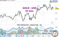 GOLD - USD - 15 min.