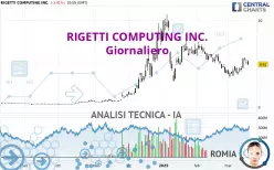 RIGETTI COMPUTING INC. - Daily