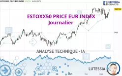 ESTOXX50 PRICE EUR INDEX - Journalier