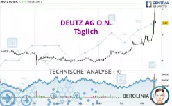 DEUTZ AG O.N. - Täglich