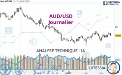 AUD/USD - Diario