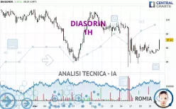 DIASORIN - 1H