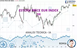 ESTOXX PRICE EUR INDEX - 1H