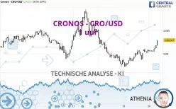 CRONOS - CRO/USD - 1 uur