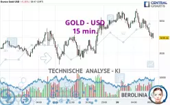 GOLD - USD - 15 min.