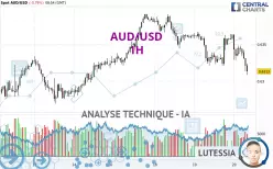 AUD/USD - 1H