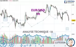 EUR/USD - 1 Std.