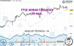 FTSE MIB40 FULL0625 - 15 min.