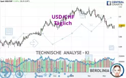 USD/CHF - Diario