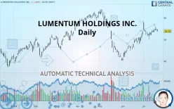 LUMENTUM HOLDINGS INC. - Daily