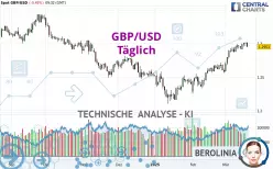 GBP/USD - Diario