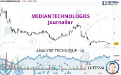 MEDIANTECHNOLOGIES - Journalier