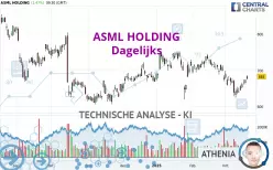 ASML HOLDING - Dagelijks