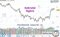 EUR/USD - Journalier