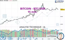 BITCOIN - BTC/USD - 15 min.