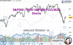 S&amp;P500 - MINI S&amp;P500 FULL0625 - Daily