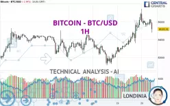 BITCOIN - BTC/USD - 1H