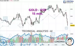 GOLD - USD - 15 min.