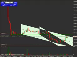 EUR/USD - 1 Std.