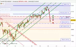 CAC40 FCE FULL0425 - 30 min.