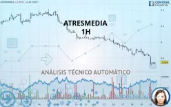 ATRESMEDIA - 1H